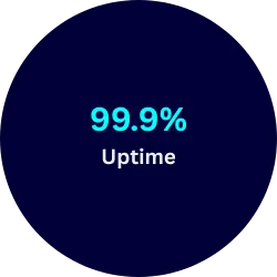 99% AI Uptime